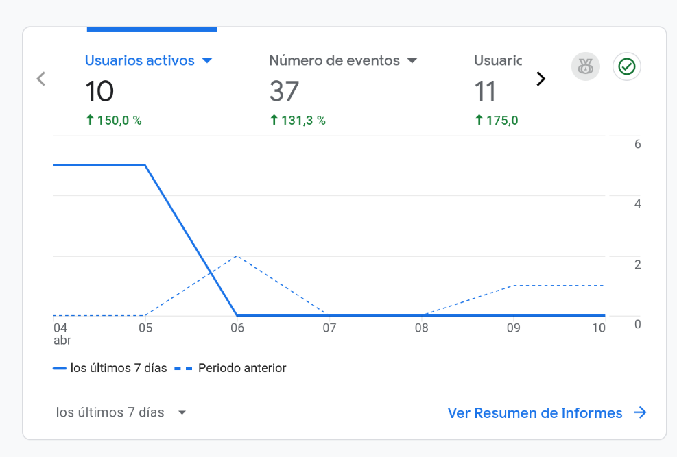 Imagen de Google Analytics